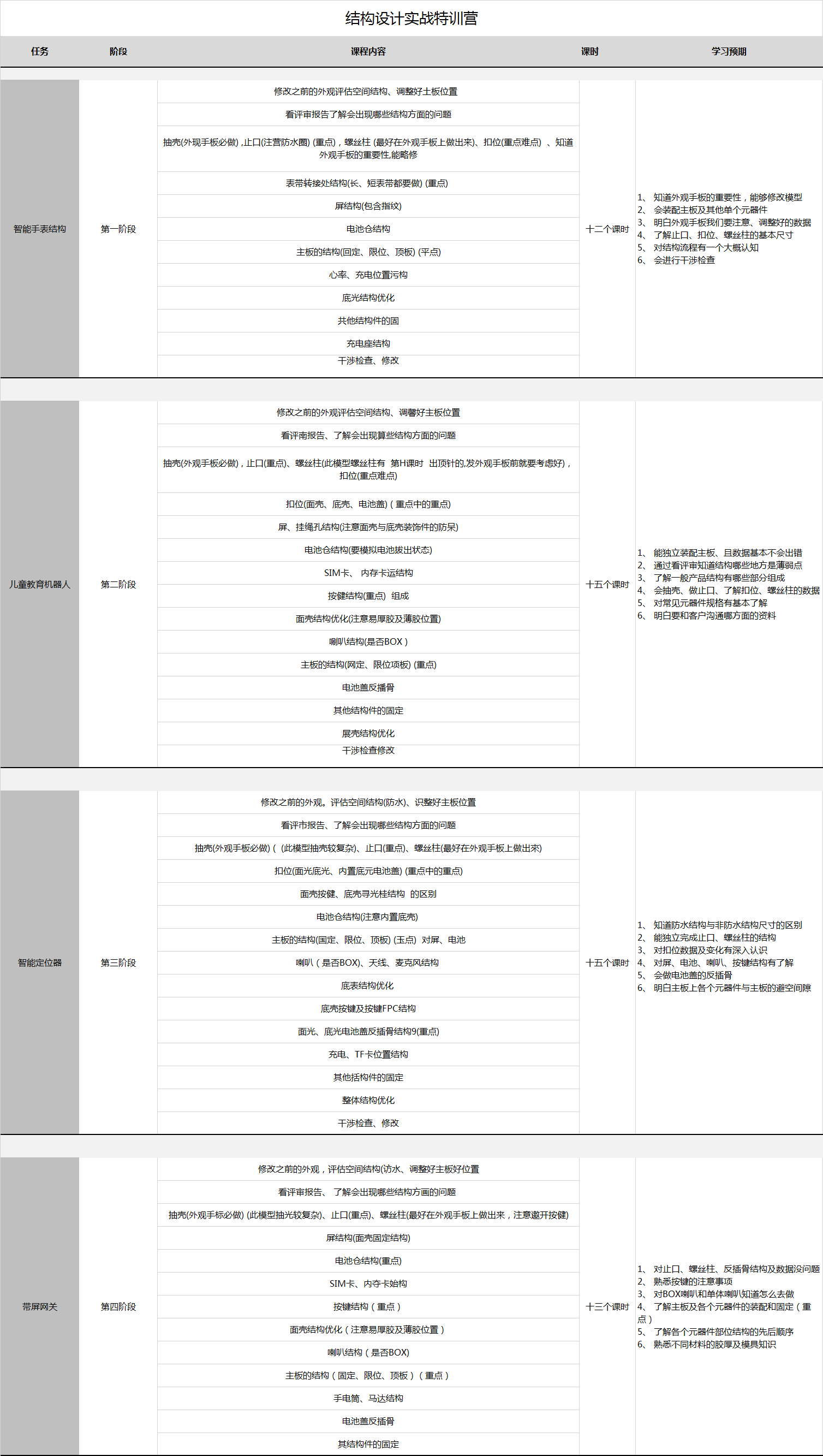 結(jié)構(gòu)設(shè)計(jì)實(shí)戰(zhàn)特訓(xùn)營.png